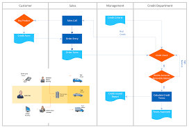 Process Flow Diagram Symbols