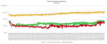 This is because bitcoin is very volatile. How To Check The Bitcoin Price Hashrate Data The 21 Best Monitoring Sites Featured Bitcoin News