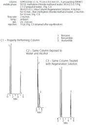 Maybe you would like to learn more about one of these? Hplc Troubleshooting Guide