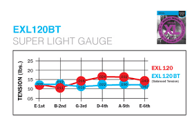 62 Expert Ghs Bass Strings Tension Chart