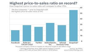 the math snapchat doesnt want you to see marketwatch