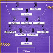 Squad juventus fc this page displays a detailed overview of the club's current squad. What Will The Juventus Fc Starting Xi Look Like Now That They Have Cr7 Quora