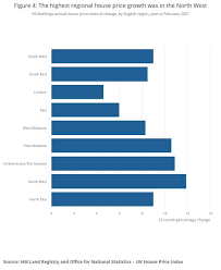 But before we move to the countryside, let's linger on amsterdam. Northern Regions Remain Strong For Buy To Let Investment Ftadviser Com