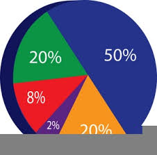 Free Clipart Images Pie Chart Free Images At Clker Com