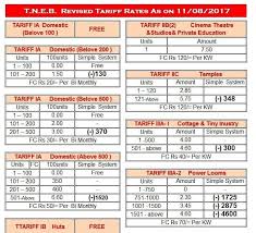 Kvah(not required for 'domestic tariff') Tneb Revised Tariff Rates Kavitha Manivannan Facebook