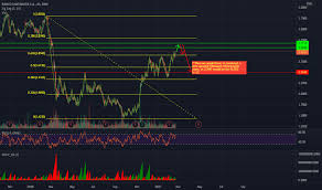 This quote is updated continuously during trading hours. San Stock Price And Chart Bme San Tradingview