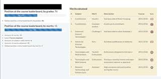 They tend to be full of very broad statements that don't say the other problem with having profiles on graduate cvs is that the career goals are too broad. Example Of The Personal Profile Of A Student Download Scientific Diagram