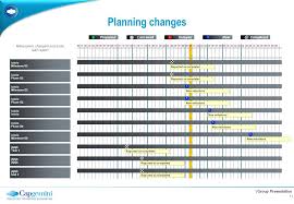 Шщшщ fike jambazi papalam minimum минус. Program Reporting Integral Planning Forecast Reporting Week Ppt Download
