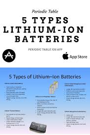 5 Types Lithium Ion Batteries In 2020 Lithium Ion Batteries Chemistry Longer Life
