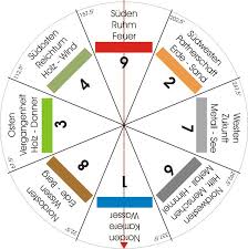 Duftes Feng Shui Aromaexpertenaromaexperten Feng Shui Schlafzimmer Feng Shui Feng Shui Einrichten