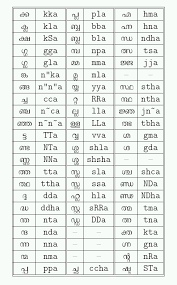 malayalam alphabet