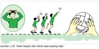 Teknik servis passing smash blocking dan posisi pemain dalam permainan bola voli sweety cake . Https Repo Undiksha Ac Id 987 8 1516011078 Lampiran Pdf