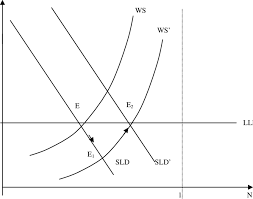 A highlight of western union is the network of physical locations available for sending and receiving funds. Shifts In The Wage Setting Curve And Long Run Adjustment Download Scientific Diagram