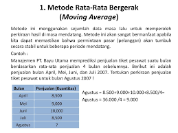 Peramalan dengan teknik moving average melakukan perhitungan terhadap nilai data yang paling baru sedangkan data yang lama akan dihapus. Contoh Soal Dan Jawaban Peramalan Penjualan Metode Moving Average Peranti Guru