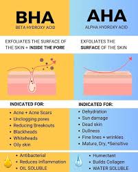 Image result for Alpha-Hydroxy acid