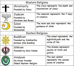 Pin On Religion
