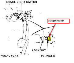 Reason Why And How To Fix Why Brake Lights Wont Go Out On 1991 Honda Accord