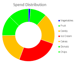 chart busters fix the heat map donut chart peltier tech blog