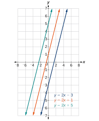 So, for example, if we have the plane: Determining Whether Graphs Of Lines Are Parallel Or Perpendicular College Algebra