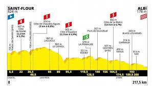Egan bernal is the winner of tour de france 2019, before geraint thomas and steven kruijswijk. Saint Flour Albi Une Etape Promise Aux Sprinteurs Mais D Abord Vallonnee Ladepeche Fr