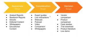 We did not find results for: How To Create A Successful Nonprofit Marketing Plan In 8 Steps