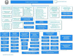 Travis County Organizational Chart 2015 Organizational