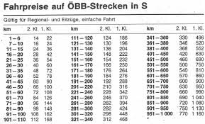Check spelling or type a new query. Lok Report Osterreich Umsetzungsvertrage Fur Osterreichweites 1 2 3 Klimaticket Mit Tirol Und Vorarlberg Unterzeichnet