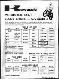 Motor vehicle maintenance & repair stack exchange is a question and answer site for mechanics and diy enthusiast owners of cars, trucks, and motorcycles. Et 7335 Kawasaki H2 Wiring Diagram Download Diagram