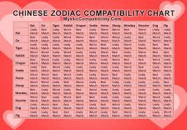 Chinese Zodiac Dating Sites Four Groups