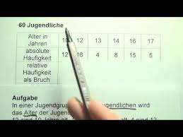 Dieser artikel erklärt die begriffe relative häufigkeit und absolute häufigkeit anhand von beispielen und beschreibt die unterschiede zwischen der klassischen und der statistischen definition. Absolute Und Relative Haufigkeit Berechnen U Bestimmen Fur Gym 7 Klasse Hessen Youtube
