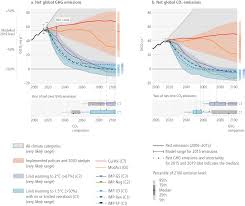 Skeptical Science Search Results