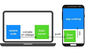 For your convenience, we created an example project, based on react native 0.41.2. Developing Mau King React Native In Expo Vs Ejected Mode And How To Get Both At The Same Time By Darko Maksimovic Developing Mau King Medium