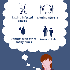 But rarely, mononucleosis symptoms may recur months or even years later. Mononucleosis Causes And Risk Factors