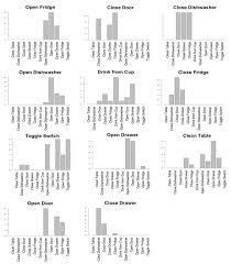 A substance used for removing scale (= a hard white material) from things: Sensors Free Full Text Characterizing Word Embeddings For Zero Shot Sensor Based Human Activity Recognition Html