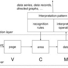Pdf Extraction Of Information From Born Digital Pdf