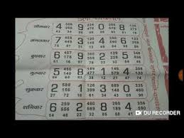 True Kalyan Himmat Chart Fast Kalyan Matka 2020 In 2020 Weekly Astrology Birth Chart Astrology Pedigree Chart