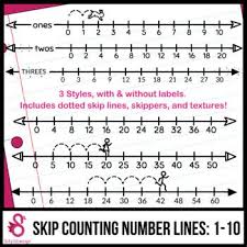 Skip Counting Number Lines Clipart 1 10 Great For Creating Elementary Math Resources Number Line Skip Counting Number Skip Counting