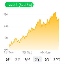 Why Are Propane Prices 20 Higher For The 2018 2019 Heating