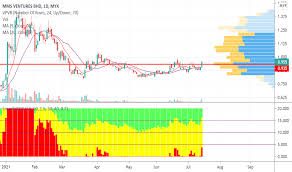 Malaysia about blog bringing stocks analysis from the perspective of a private investor. Pq9 Gwdvlgjsam