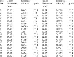Calculations Of It Grades Download Table