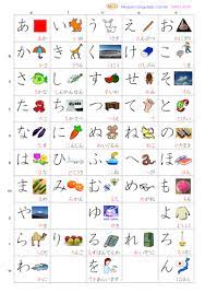 hiragana and katakana free study material mlc japanese language school in tokyo