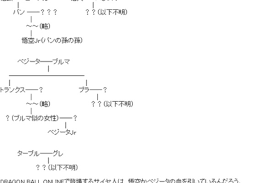 年中行事 イラスト・挿絵 産業・工業 インテリア その他 自然 物 風景・アウトドア 人物 宗教 科学 アイコン・記号. ãƒ‰ãƒ©ã‚´ãƒ³ãƒœãƒ¼ãƒ«ãƒ•ã‚¡ãƒ³ãƒŸãƒ¼ãƒ†ã‚£ãƒ³ã‚° ãƒ‰ãƒ©ã‚´ãƒ³ãƒœãƒ¼ãƒ« å®¶ç³»å›³