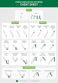 Forex Trading Charts Pdf Fxtradingcharts Com