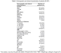 Contoh poster hidup sihat tanpa dadah contoh poster makanan halal dan haram contoh rpi bahasa melayu pendidikan khas contoh perkhidmatan awam di malaysia contoh portfolio ued 102 uitm contoh sasaran kerja tahunan contoh rancangan perniagaan bakeri milikan tunggal contoh pernyataan masalah dalam kajian kes contoh. Tropical Journal Of Pharmaceutical Research