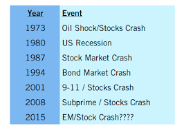 The crypto and stock market are two different beasts. Will Bitcoin Go Up If Stock Market Crashes