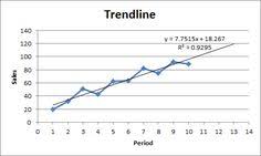 Forecast Function In Excel Excel Forecast Chart