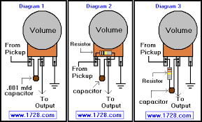 Guitar Wiring Site Iii