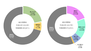 升田世喜男 63 立（旧希） 元《1》 党県代表代行. Zhuqbnlrhyyzvm
