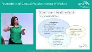 The Australian Health Care System & Primary Health Care Kate Russo - Youtube