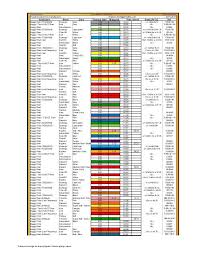 team associated spring chart best picture of chart